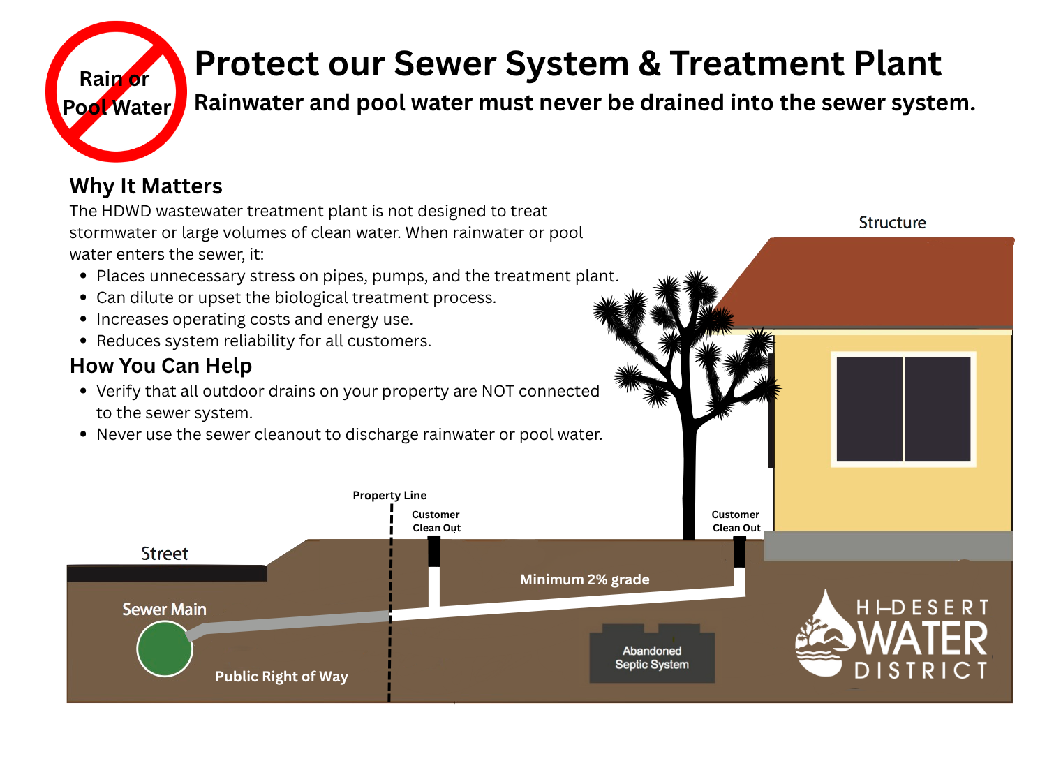 PROTECT SEWER - NO RAIN OR POOL DRAIN TO SEWER