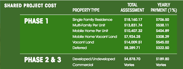 Shared Project Cost Infographic